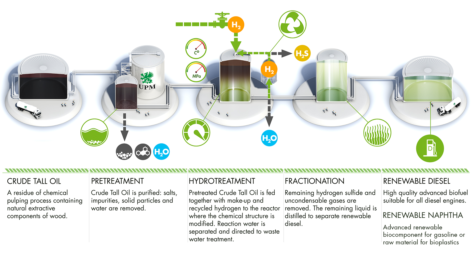 UPM_Biofuels_process_en.jpg