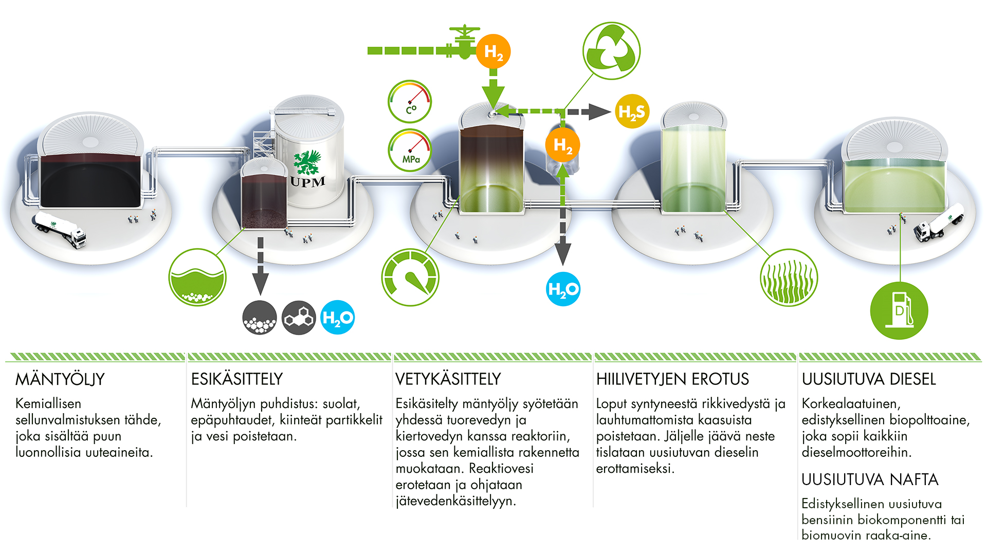 UPM_Biofuels_process_fi.jpg